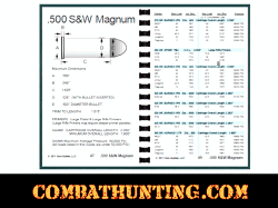 Reloading Data Guide For Colt .45, .454, .460, .475, .480 & 500 S&W Gun-Guides®