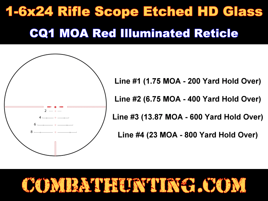 1-6x24 Second Focal Plane Riflescope Etched Glass Reticle style=