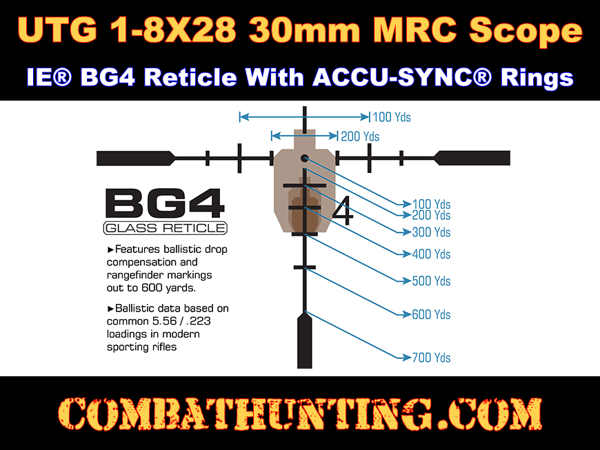 UTG 1-8X28 30mm MRC Scope, IE BG4 Reticle & ACCU-SYNC Ring Mount style=